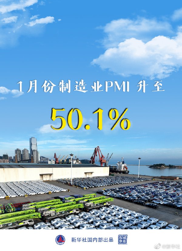 钱程速配 1月份制造业采购经理指数重回扩张区间