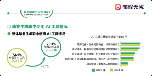 盛谷策略 让毕业生少走弯路、多点底气，前程无忧发布2026届毕业生秋招“避坑”指南